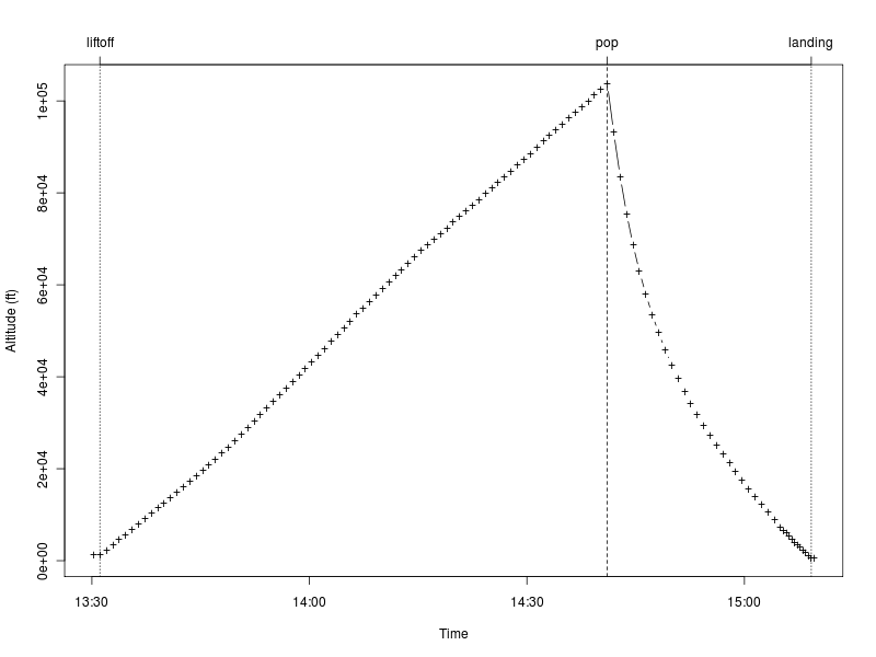 Sb4 altitude time.png