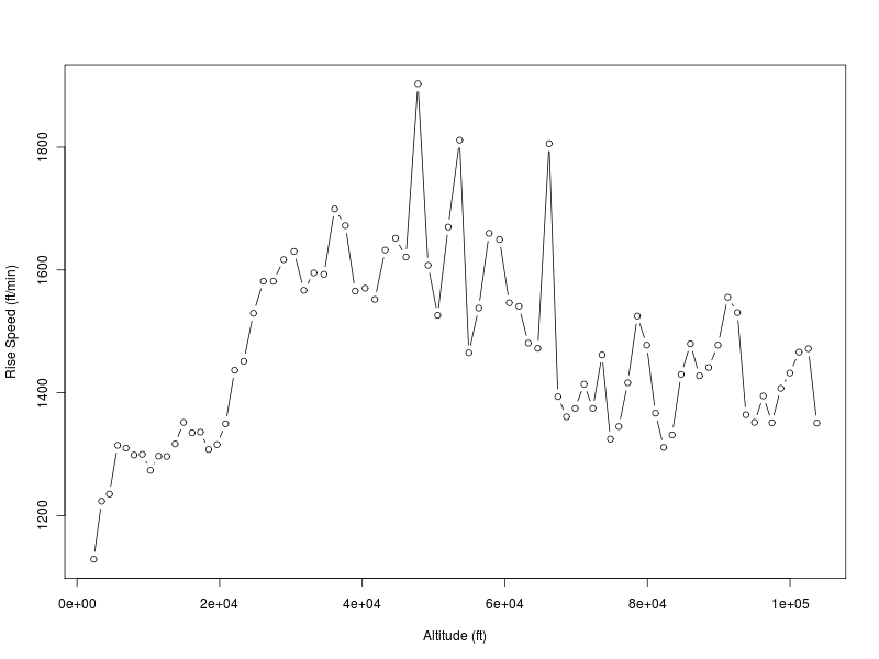 Sb4 riseSpeed altitude.png