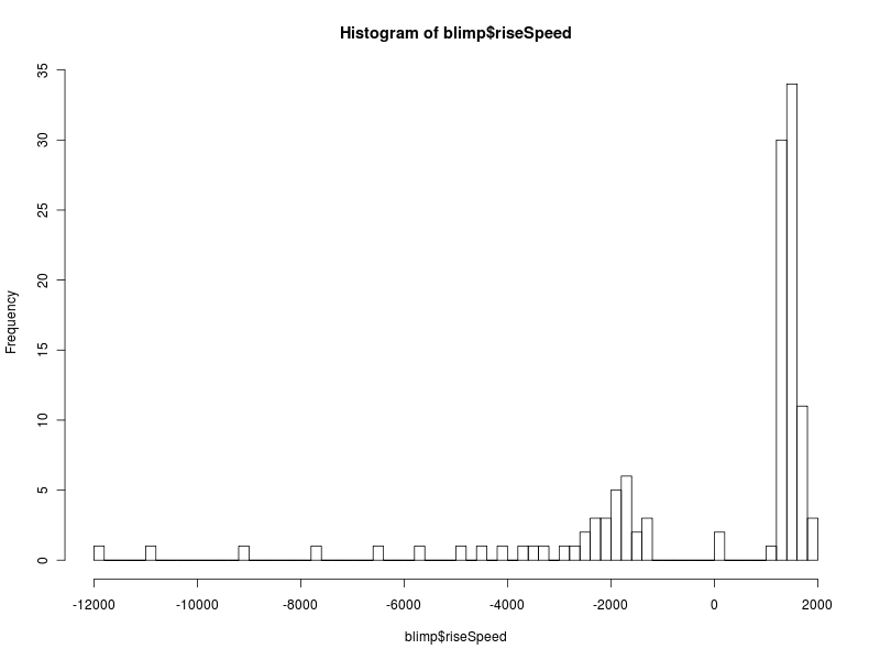 Sb4 riseSpeed histogram.png