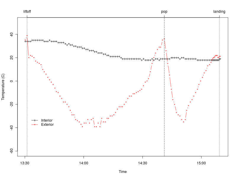 Sb4 temp time.png