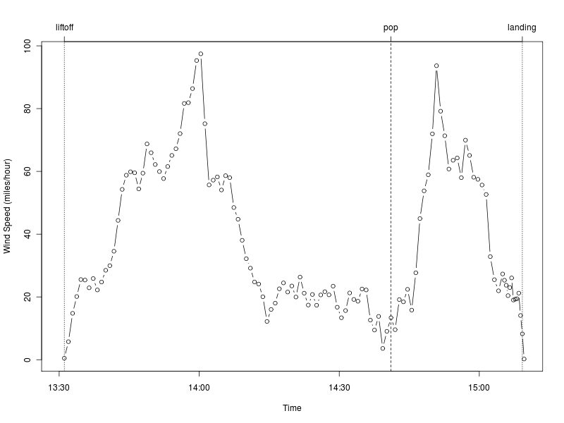 Sb4 windspeed time.png