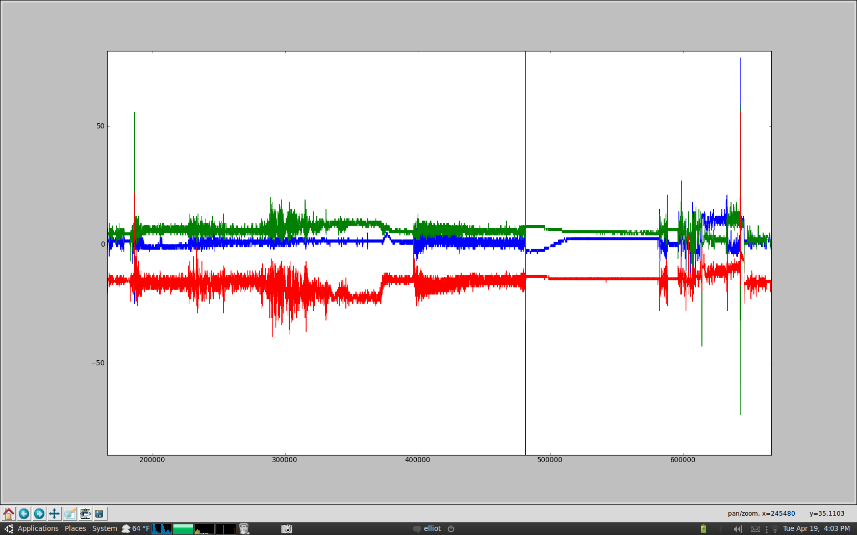 Sb4 accelerometer.png