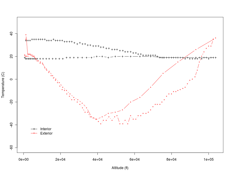 Sb4 temp altitude.png