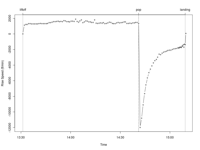 Sb4 riseSpeed time.png