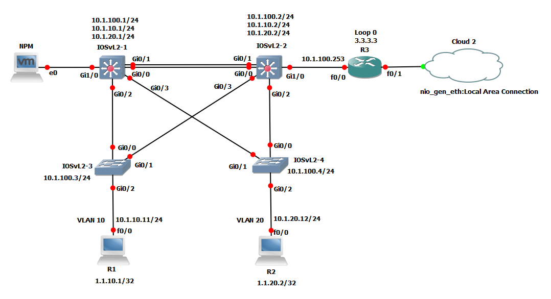 Screenshot from GNS3 GUI of example network