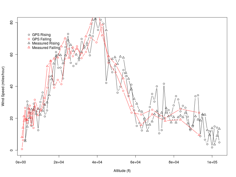 Sb4 windspeed altitude.png