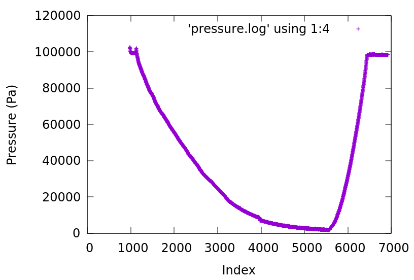 Sb7Pressure index.png